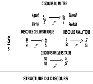 Les 4 discours